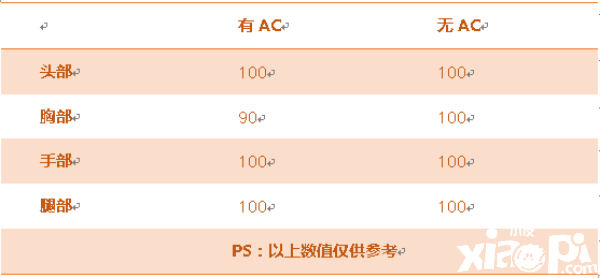 穿越火线枪战王者