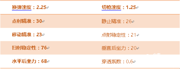 穿越火线枪战王者