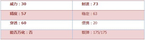 穿越火线枪战王者