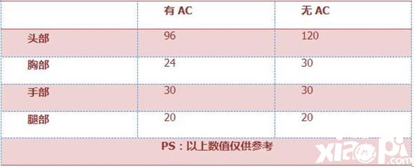 穿越火线枪战王者