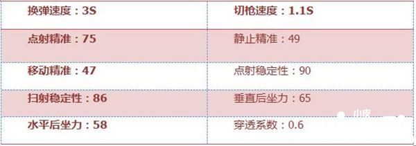 穿越火线枪战王者