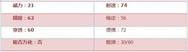 穿越火线枪战王者