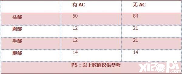 穿越火线枪战王者