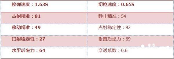 穿越火线枪战王者