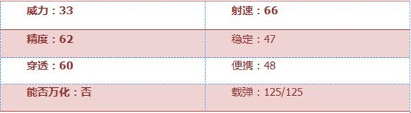 穿越火线枪战王者