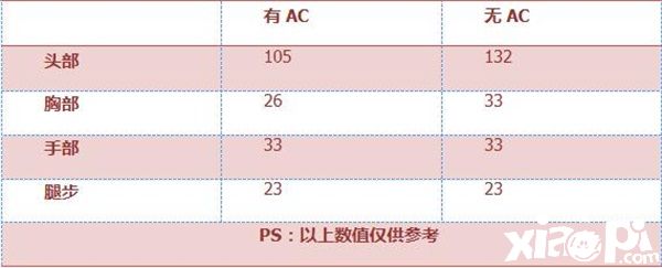 穿越火线枪战王者