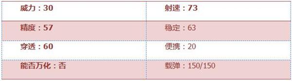 穿越火线手游