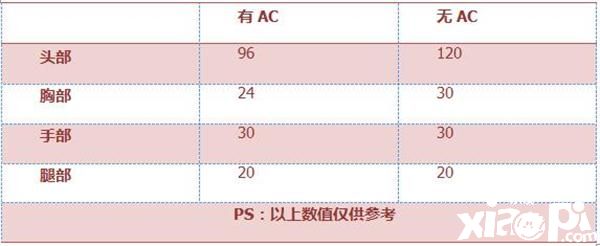 穿越火线手游