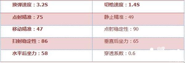 穿越火线手游