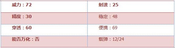 穿越火线手游