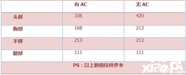 穿越火线手游