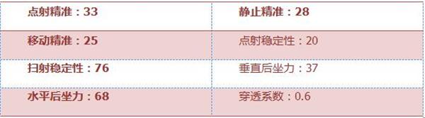 穿越火线手游