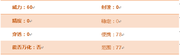 穿越火线手游