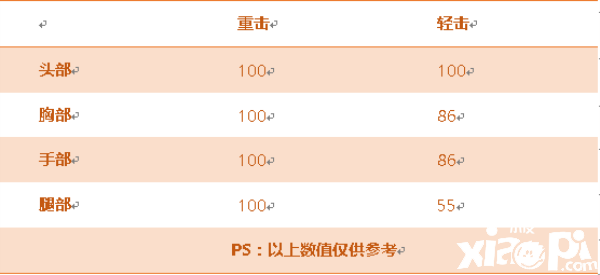 穿越火线手游