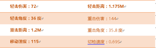 穿越火线手游