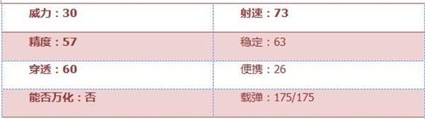 穿越火线手游