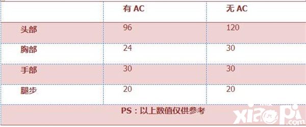 穿越火线手游