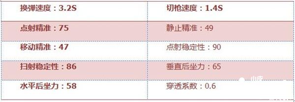 穿越火线手游