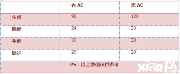 穿越火线枪战王者
