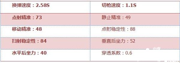穿越火线枪战王者