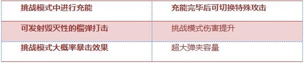穿越火线枪战王者