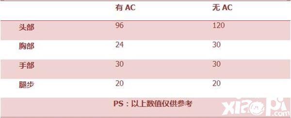 穿越火线枪战王者