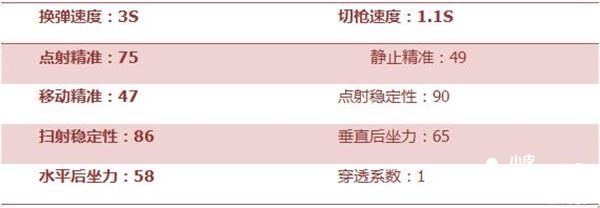 穿越火线枪战王者
