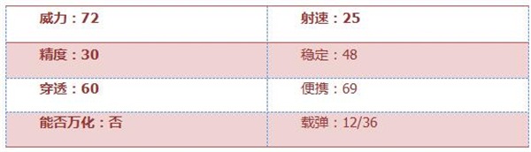 穿越火线手游