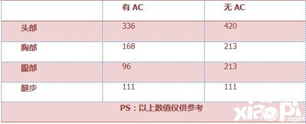 穿越火线手游