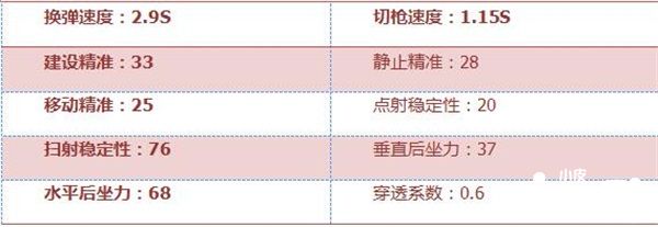 穿越火线手游