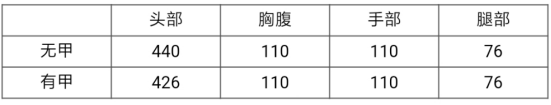 穿越火线手游