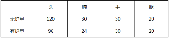 穿越火线手游