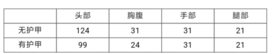穿越火线枪战王者