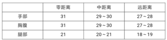 穿越火线枪战王者