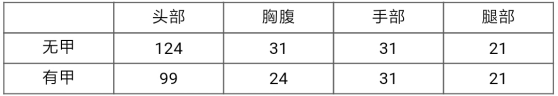 穿越火线枪战王者