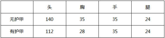 穿越火线枪战王者