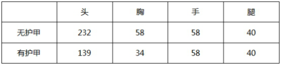 穿越火线枪战王者