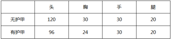 穿越火线枪战王者