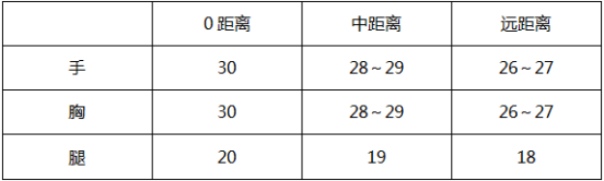 穿越火线枪战王者