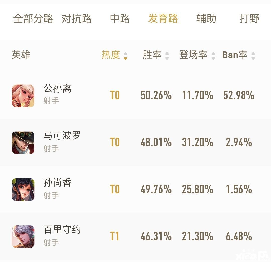 王者荣耀