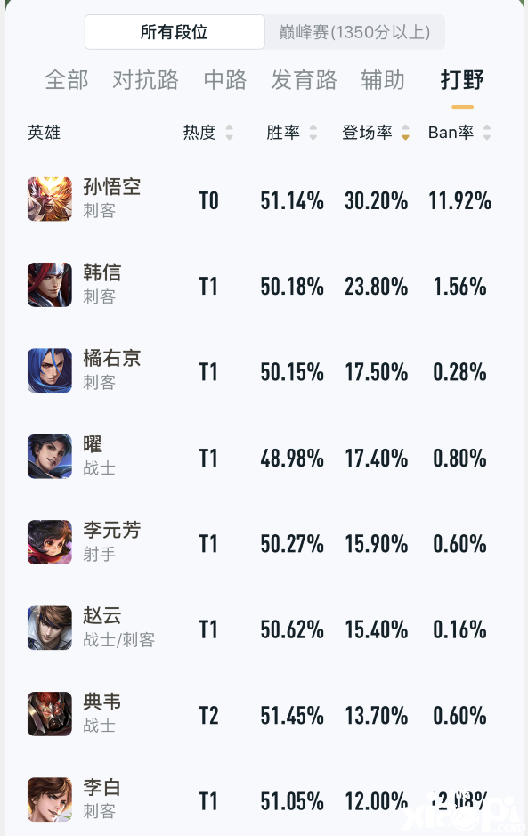 王者荣耀