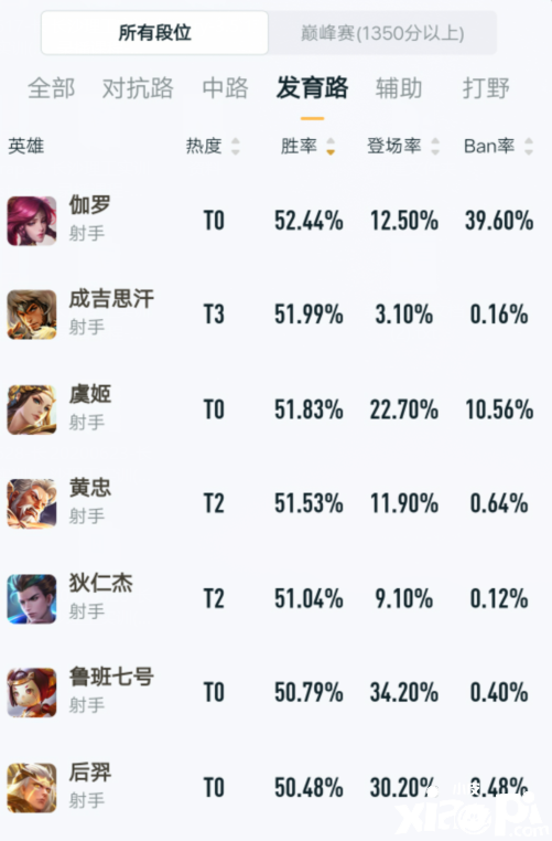 王者荣耀