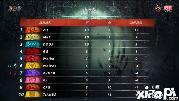 第五人格