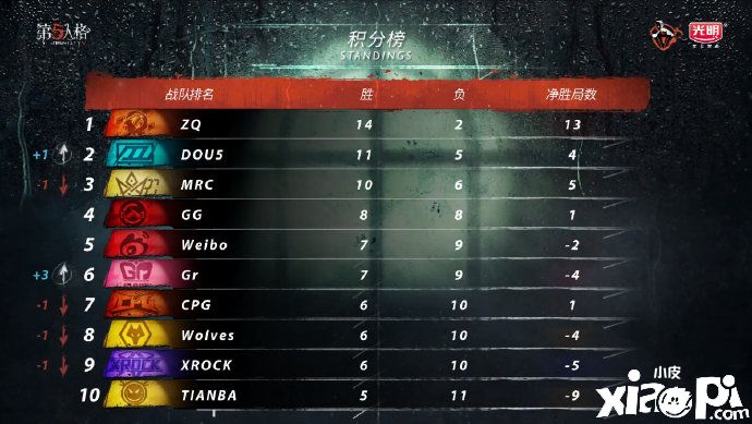 第五人格