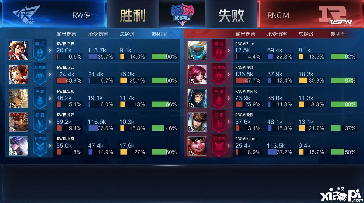 王者荣耀