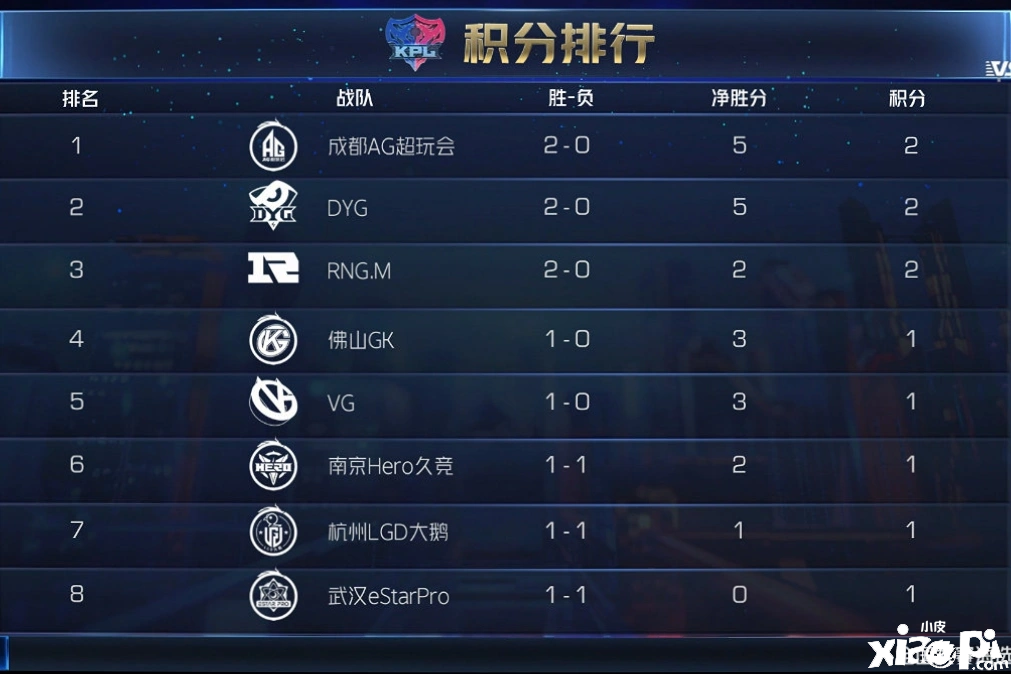 王者荣耀