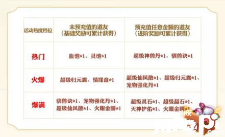 《问道》手游国庆福利大服【中洲盛世】火爆开启