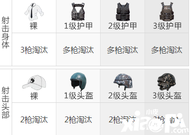 《和平精英》山谷新图 必火枪械 VSS,早练早上分!
