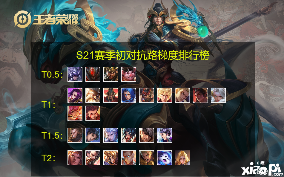 《王者荣耀》S21赛季初对抗路梯度榜