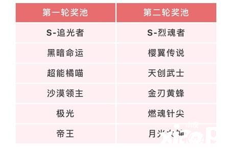 拼藏宝图赢萌宠,万辆A车奖池更新等你来领!